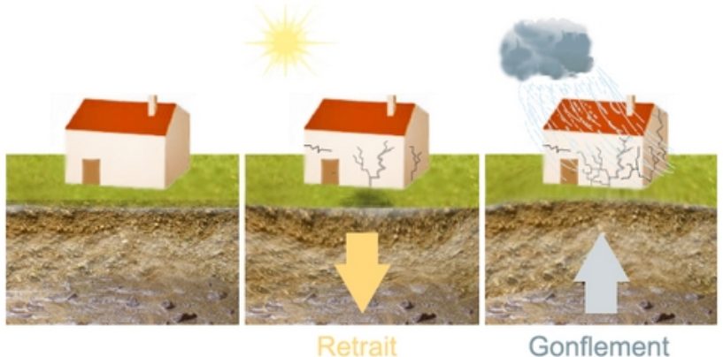 Vous avez des fissures dans votre maison ?